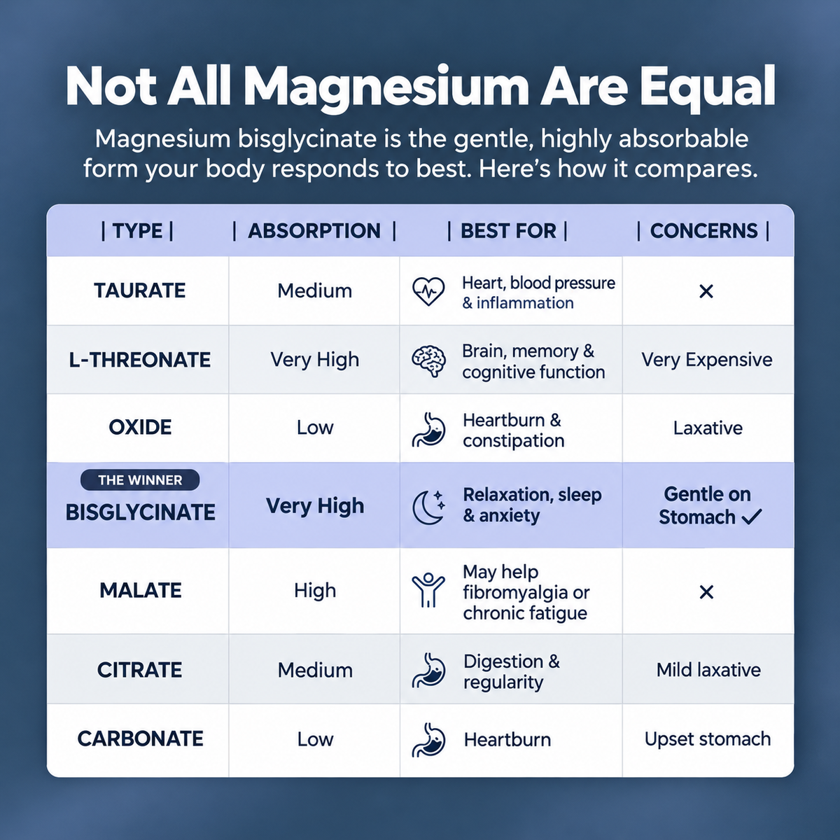 Liposomal Magnesium Bisglycinate + Ashwagandha Gummies