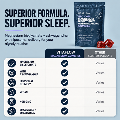 Liposomal Magnesium Bisglycinate + Ashwagandha Gummies