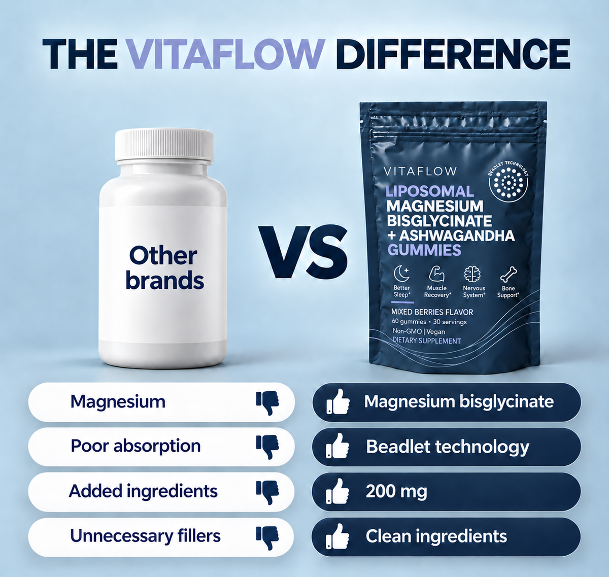 Liposomal Magnesium Bisglycinate + Ashwagandha Gummies